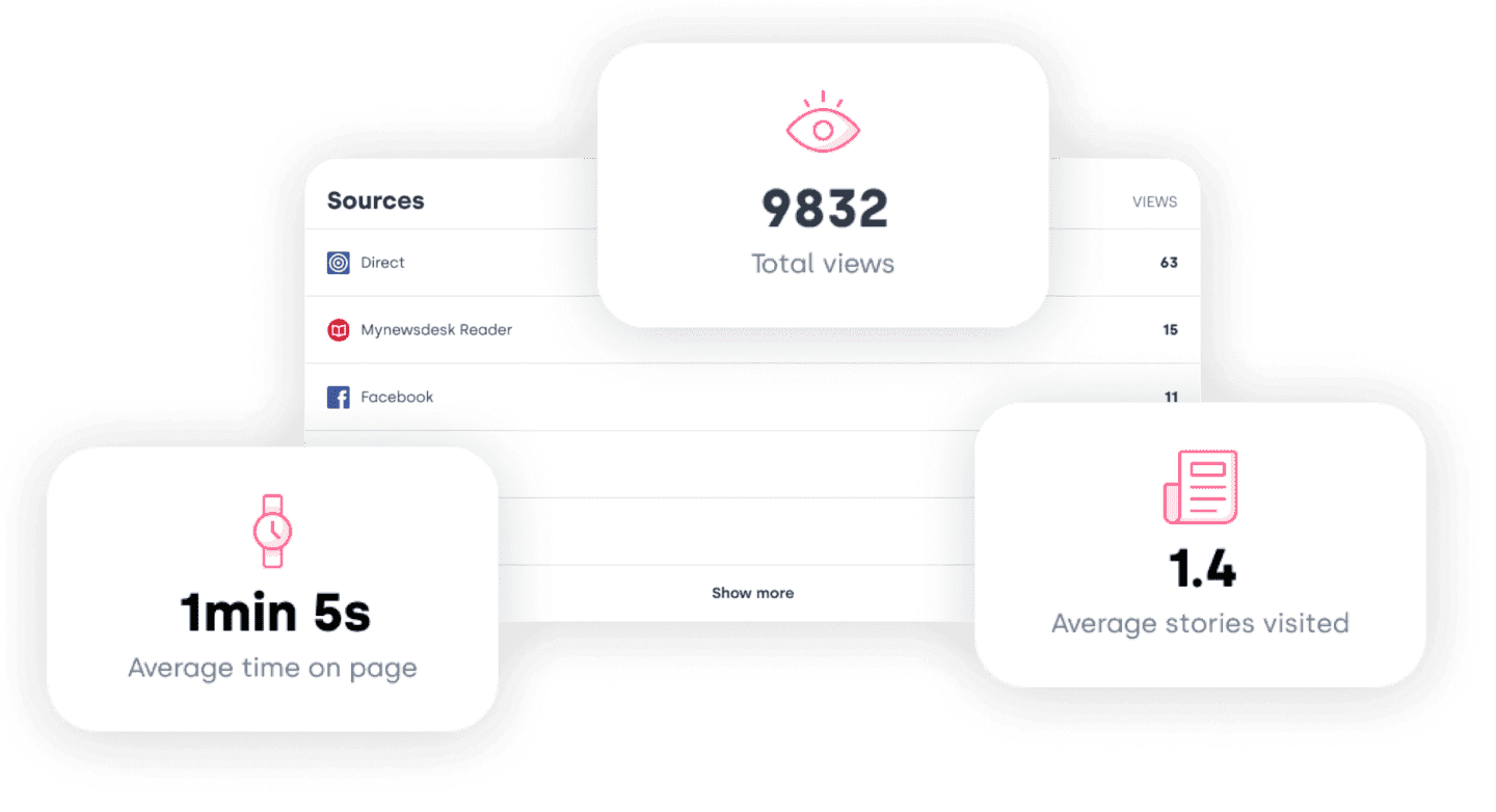 Image of data from Mynewsdesk product